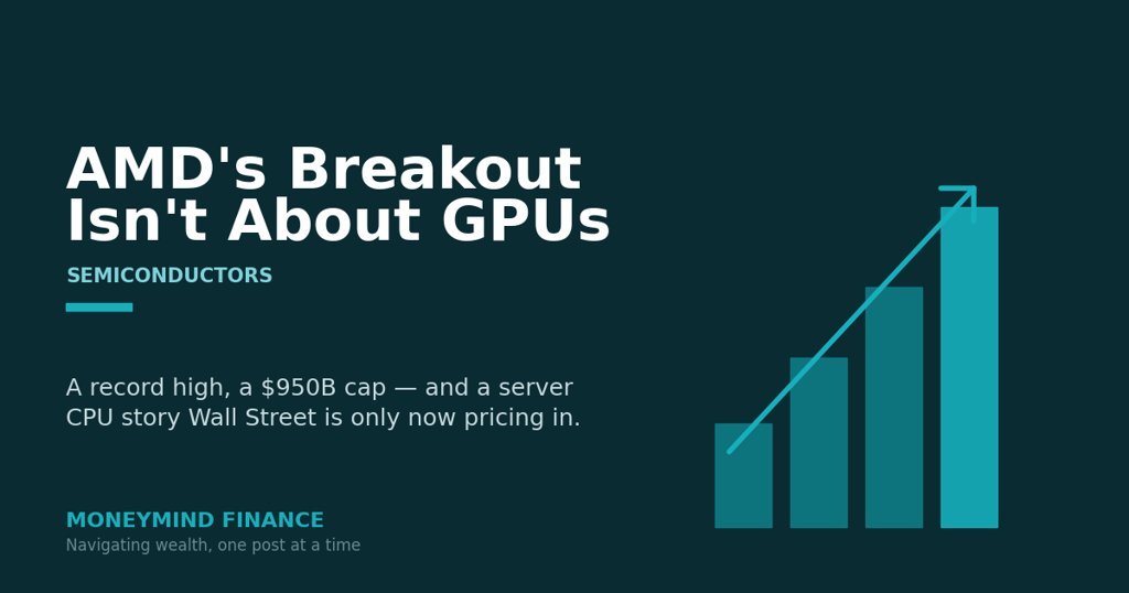 AMD stock breakout banner — MoneyMind Finance market analysis
