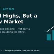 S&P 500 record highs with narrow market breadth, MoneyMind Finance market analysis banner