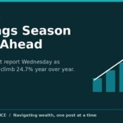 Earnings season week ahead: Tesla and Alphabet report — MoneyMind Finance market analysis banner