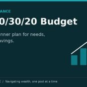 The 50/30/20 budget: a simple beginner plan for needs, wants, and savings — MoneyMind Finance market analysis banner