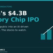 China CXMT $4.3 billion memory chip IPO — MoneyMind Finance market analysis banner