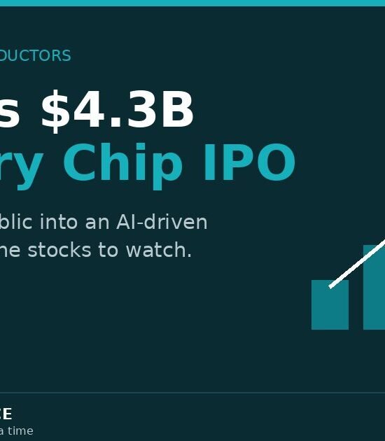 CXMT IPO: China’s $4.3B Memory Chip Bet to Watch