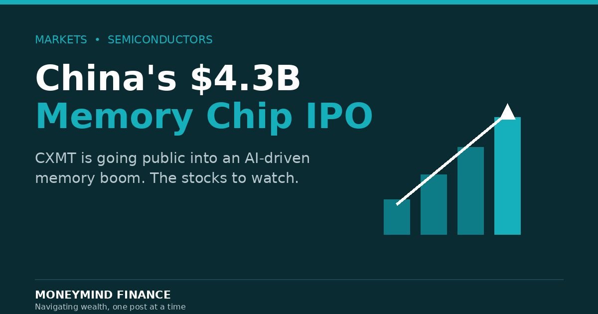 China CXMT $4.3 billion memory chip IPO — MoneyMind Finance market analysis banner