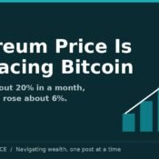 Ethereum price outpacing bitcoin, MoneyMind Finance market analysis banner