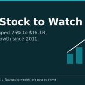 Intel stock to watch: revenue jumped 25% to $16.1B in Q2 2026 — MoneyMind Finance market analysis banner