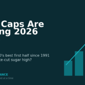 Russell 2000 small-cap stocks outperforming large caps in 2026 - MoneyMind Finance market analysis banner