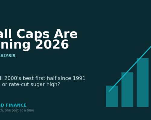 Russell 2000 Small Caps: Rotation or Rate-Cut Sugar High?
