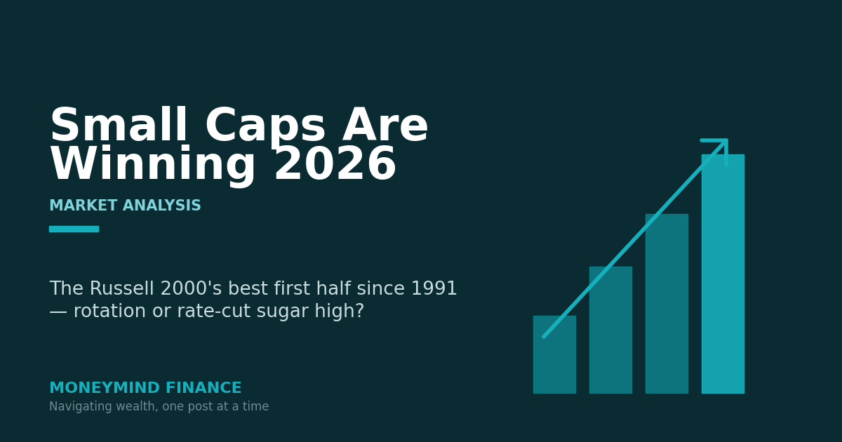Russell 2000 Small Caps: Rotation or Rate-Cut Sugar High?