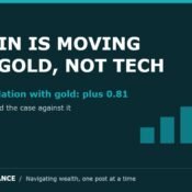 Dark teal banner with the headline BITCOIN IS MOVING WITH GOLD, NOT TECH, a line reading 30-day correlation with gold plus 0.81, and ascending teal bars with an upward arrow. MoneyMind Finance market analysis banner.