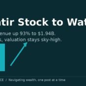Palantir stock to watch: Q2 2026 revenue up 93 percent, MoneyMind Finance market analysis banner