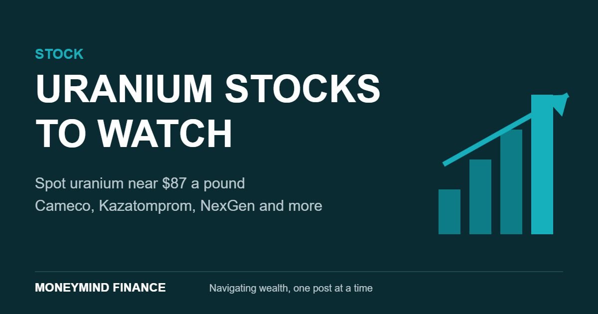 Uranium stocks to watch banner with teal rising bars, MoneyMind Finance market analysis banner