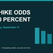 Dark teal banner with the headline RATE HIKE ODDS TOP 60 PERCENT above the line CPI lands Friday, September 11, with descending teal bars and a red downward arrow at right. MoneyMind Finance market analysis banner.