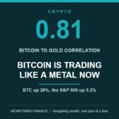 Dark teal banner centred on 0.81, bitcoin to gold correlation, above the headline BITCOIN IS TRADING LIKE A METAL NOW, with the line BTC up 26%, the S&P 500 up 3.2%, flanked by ascending teal bars and an up arrow, MoneyMind Finance market analysis banner