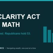 Dark teal banner with the words THE CLARITY ACT VOTE MATH in large white capitals, the line 60 votes needed, Republicans hold 53 in bright teal, and a row of descending teal bars with a red downward arrow at the right, a MoneyMind Finance market analysis banner