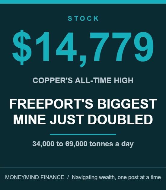 Copper Stocks: Freeport Up 65% as Grasberg Doubles Output