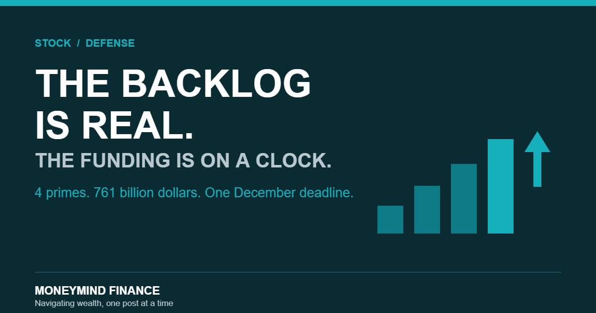 Dark teal banner reading THE BACKLOG IS REAL, THE FUNDING IS ON A CLOCK, with ascending teal bars and an up arrow, MoneyMind Finance market analysis banner