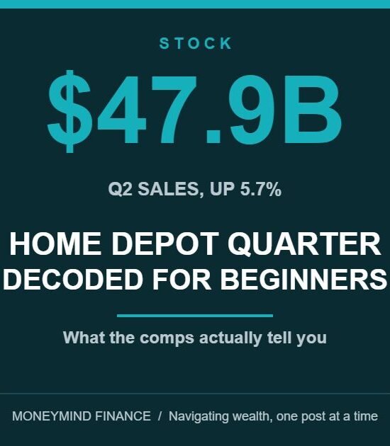 Home Depot Stock: What Beginners Should Watch Now