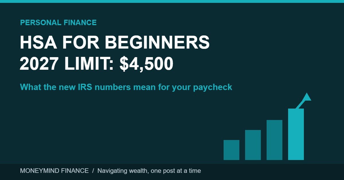 Teal banner reading HSA for Beginners, 2027 limit $4,500, with ascending bars and an up arrow, MoneyMind Finance market analysis banner