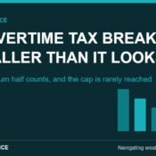 Dark teal banner with the headline THE OVERTIME TAX BREAK IS SMALLER THAN IT LOOKS, a line reading only the premium half counts, and descending teal bars with a downward arrow. MoneyMind Finance market analysis banner.