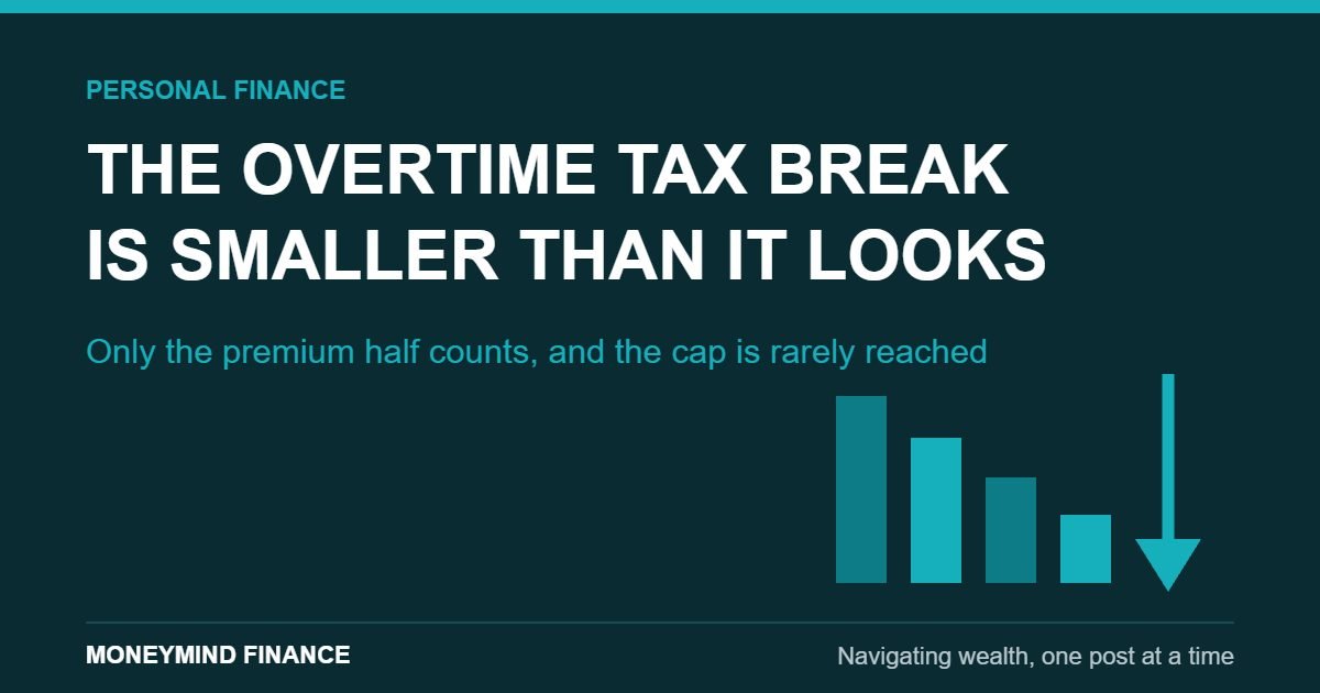 Dark teal banner with the headline THE OVERTIME TAX BREAK IS SMALLER THAN IT LOOKS, a line reading only the premium half counts, and descending teal bars with a downward arrow. MoneyMind Finance market analysis banner.