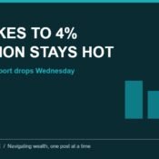 Dark teal banner reading Fed Hikes to 4%, Inflation Stays Hot, with a Market News eyebrow, a line noting the PCE inflation report drops Wednesday, and four descending bars with a red downward arrow. MoneyMind Finance market analysis banner.