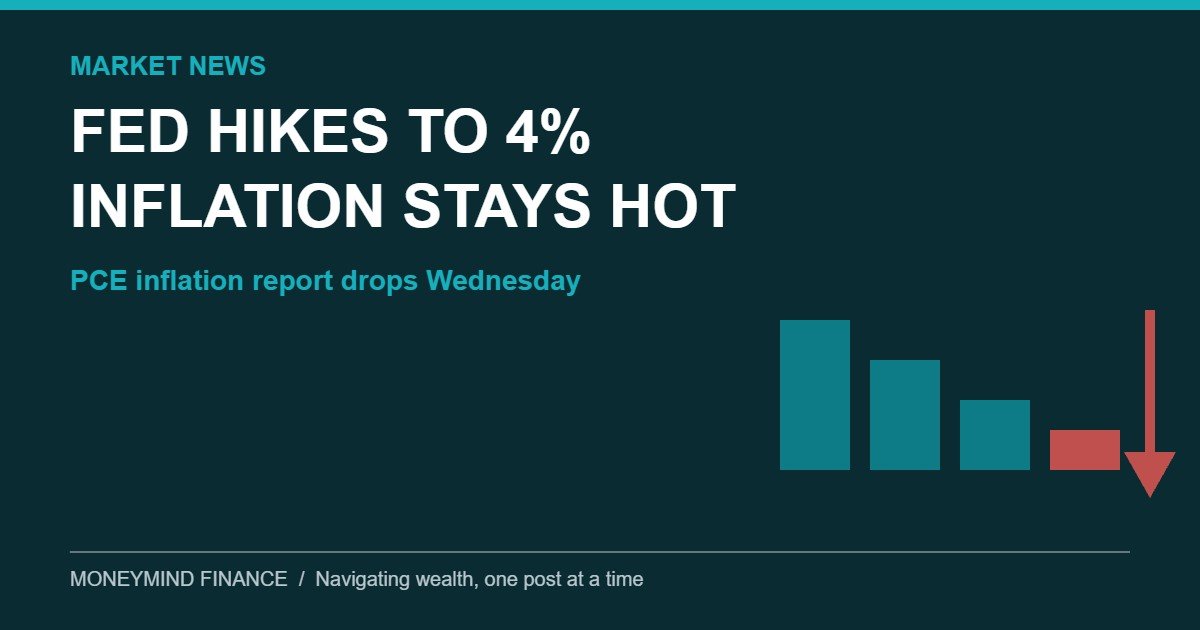 Dark teal banner reading Fed Hikes to 4%, Inflation Stays Hot, with a Market News eyebrow, a line noting the PCE inflation report drops Wednesday, and four descending bars with a red downward arrow. MoneyMind Finance market analysis banner.