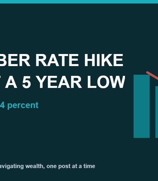 September Rate Hike: Core Inflation Hits 5-Year Low