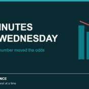 Dark teal banner with descending bars and a red down arrow reading Fed minutes land Wednesday, MoneyMind Finance market analysis banner