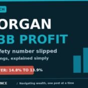 JPMorgan stock to watch banner showing $15.3B profit and the capital buffer falling from 14.8% to 13.9%, MoneyMind Finance market analysis banner
