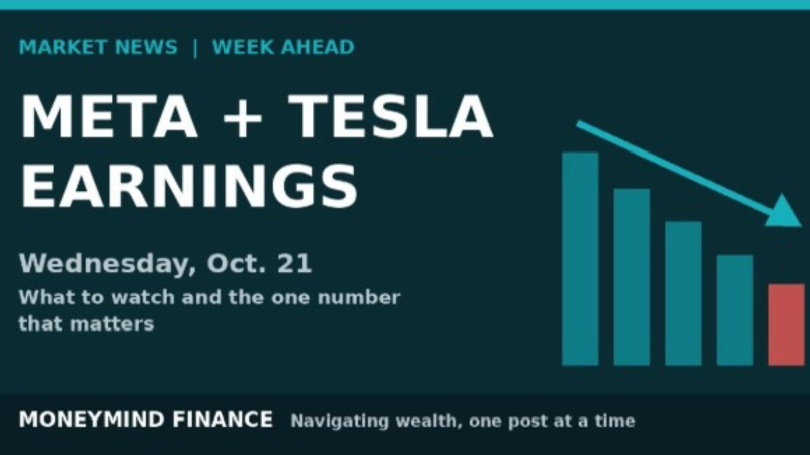 Deep teal banner with bold white text reading Meta plus Tesla earnings, Wednesday Oct. 21, beside a descending bar chart and down arrow, MoneyMind Finance market analysis banner